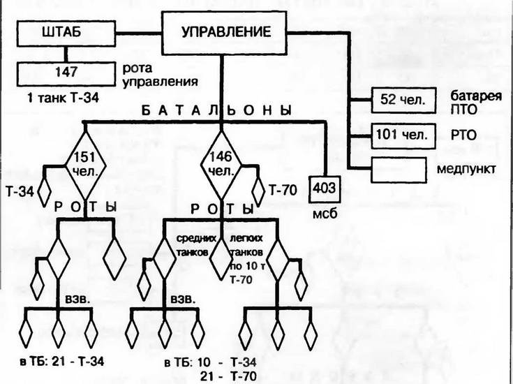 Иллюстрация к книге — Бронетанковая техника Красной Армии, 1939–1945 [img_8.jpg]