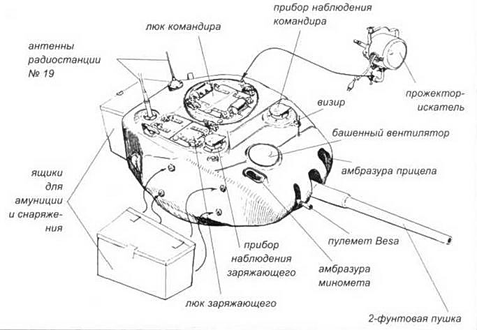 Иллюстрация к книге — Пехотный танк «Черчилль» [img_6.jpg]