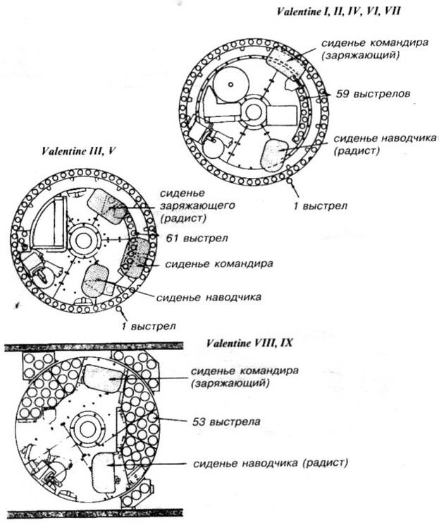 Иллюстрация к книге — Пехотный танк «Валентайн» [img_36.jpg]