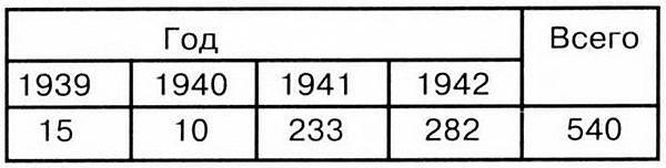 Иллюстрация к книге — Лёгкий танк Panzer II [i_009.jpg]