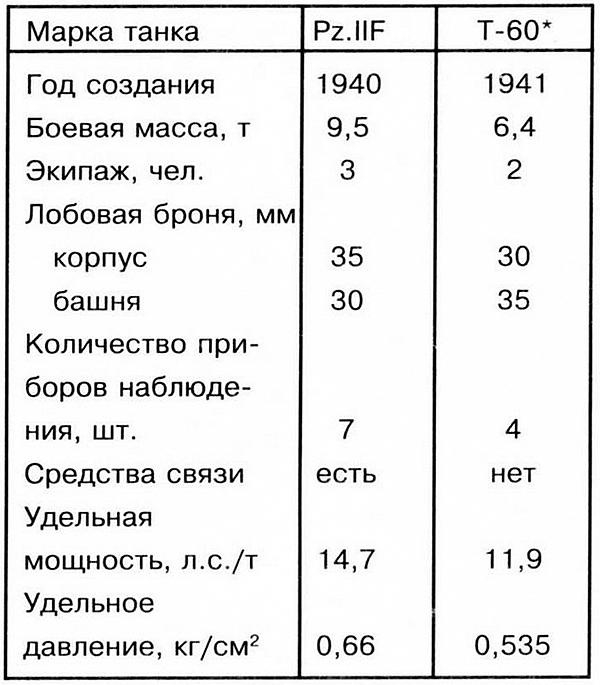 Иллюстрация к книге — Лёгкий танк Panzer II [i_029.jpg]