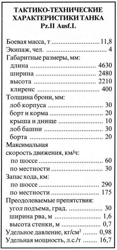 Иллюстрация к книге — Лёгкий танк Panzer II [i_060.jpg]