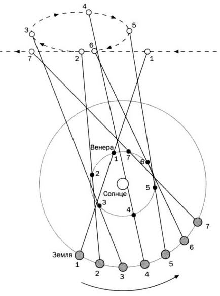Иллюстрация к книге — По кругу с Землей. Коперник. Гелиоцентризм. [img_49.jpg]