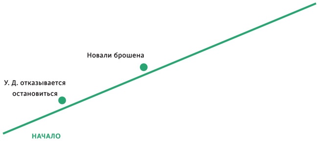 Иллюстрация к книге — Создавая бестселлер. Шаг за шагом к захватывающему сюжету, сильной сцене и цельной композиции [i_023.jpg]