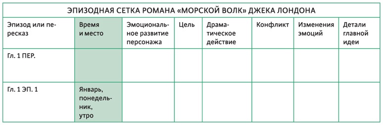 Иллюстрация к книге — Создавая бестселлер. Шаг за шагом к захватывающему сюжету, сильной сцене и цельной композиции [i_040.jpg]