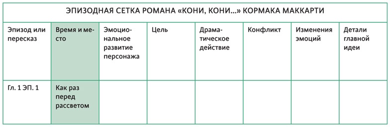 Иллюстрация к книге — Создавая бестселлер. Шаг за шагом к захватывающему сюжету, сильной сцене и цельной композиции [i_041.jpg]