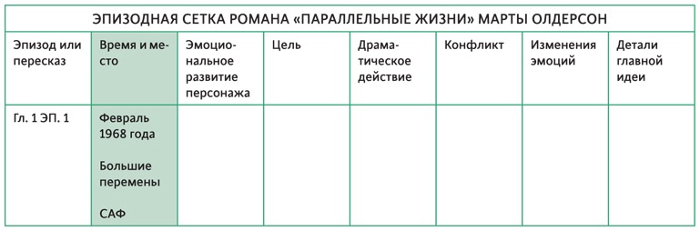 Иллюстрация к книге — Создавая бестселлер. Шаг за шагом к захватывающему сюжету, сильной сцене и цельной композиции [i_042.jpg]