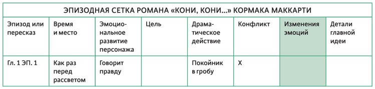 Иллюстрация к книге — Создавая бестселлер. Шаг за шагом к захватывающему сюжету, сильной сцене и цельной композиции [i_061.jpg]