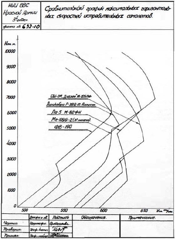 Иллюстрация к книге — Як-3. Истребитель «Победа» [i_022.jpg]