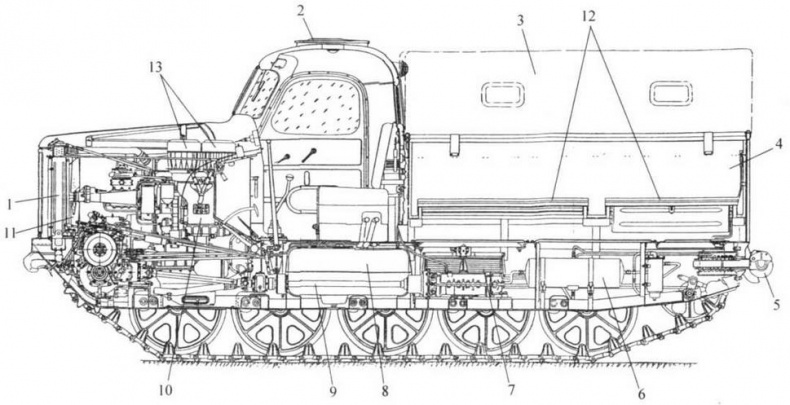 Иллюстрация к книге — Артиллерийские тягачи Советской Армии [img_22.jpg]