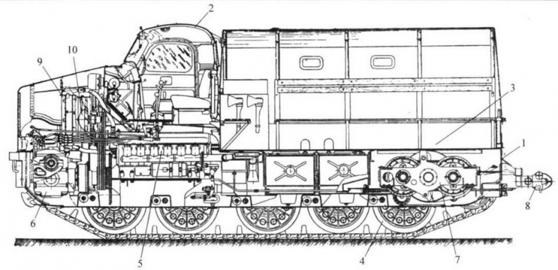 Иллюстрация к книге — Артиллерийские тягачи Советской Армии [img_43.jpg]