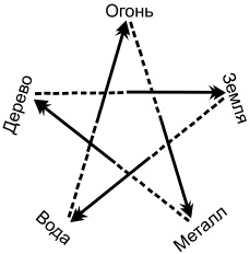 Иллюстрация к книге — Любое желание за 30 минут. Карта желаний. Быстрое исполнение желаний «золотыми» методами практического фэн-шуй [_07.jpg]