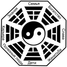 Иллюстрация к книге — Любое желание за 30 минут. Карта желаний. Быстрое исполнение желаний «золотыми» методами практического фэн-шуй [_08.jpg]