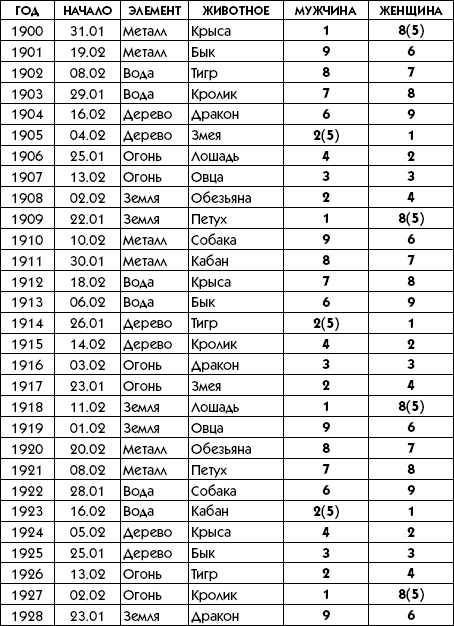 Иллюстрация к книге — Любое желание за 30 минут. Карта желаний. Быстрое исполнение желаний «золотыми» методами практического фэн-шуй [_118.jpg]