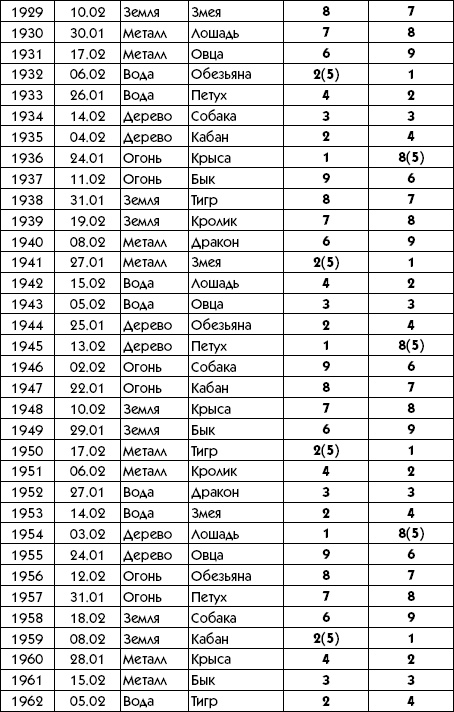 Иллюстрация к книге — Любое желание за 30 минут. Карта желаний. Быстрое исполнение желаний «золотыми» методами практического фэн-шуй [_119.jpg]