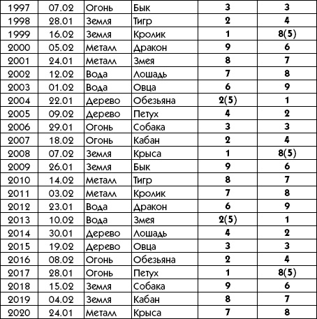 Иллюстрация к книге — Любое желание за 30 минут. Карта желаний. Быстрое исполнение желаний «золотыми» методами практического фэн-шуй [_121.jpg]