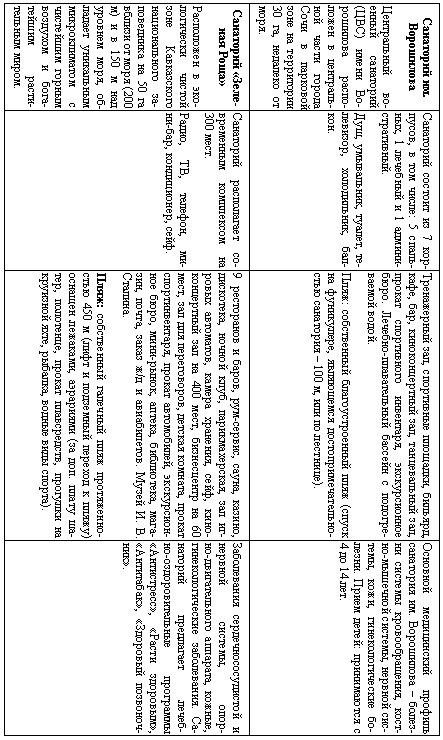 Иллюстрация к книге — Сочи. Олимпийская Ривьера России [i_089.jpg]