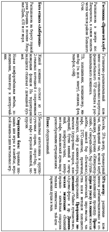 Иллюстрация к книге — Сочи. Олимпийская Ривьера России [i_091.jpg]