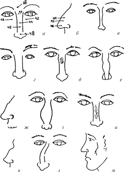 Иллюстрация к книге — Как читать человека. Черты лица, жесты, позы, мимика [i_088.jpg]