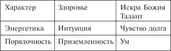 Иллюстрация к книге — Как читать человека. Черты лица, жесты, позы, мимика [i_121.jpg]