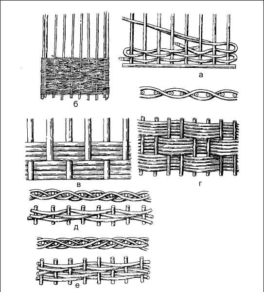Иллюстрация к книге — Плетение: береста, соломка, тростник, лоза и другие материалы [i_003.jpg]