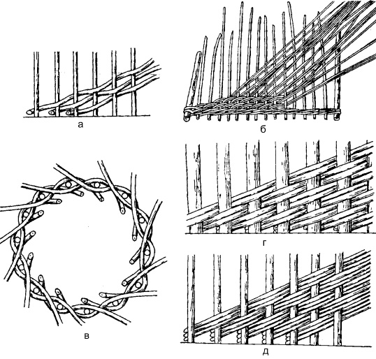 Иллюстрация к книге — Плетение: береста, соломка, тростник, лоза и другие материалы [i_005.jpg]