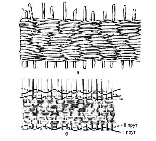Иллюстрация к книге — Плетение: береста, соломка, тростник, лоза и другие материалы [i_007.jpg]