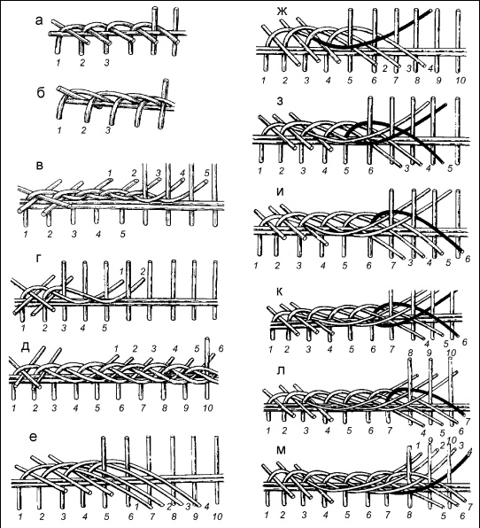 Иллюстрация к книге — Плетение: береста, соломка, тростник, лоза и другие материалы [i_010.jpg]