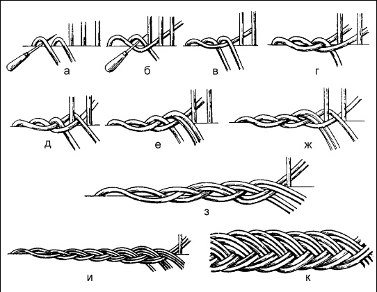 Иллюстрация к книге — Плетение: береста, соломка, тростник, лоза и другие материалы [i_011.jpg]