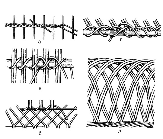 Иллюстрация к книге — Плетение: береста, соломка, тростник, лоза и другие материалы [i_017.jpg]