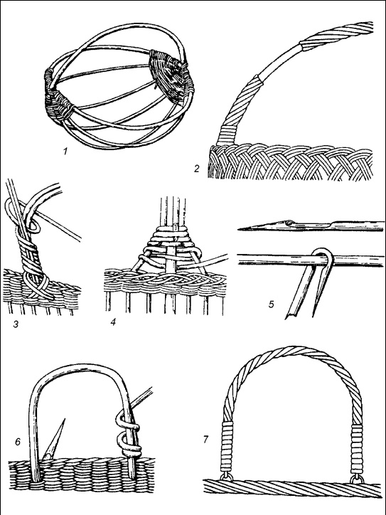 Иллюстрация к книге — Плетение: береста, соломка, тростник, лоза и другие материалы [i_024.jpg]