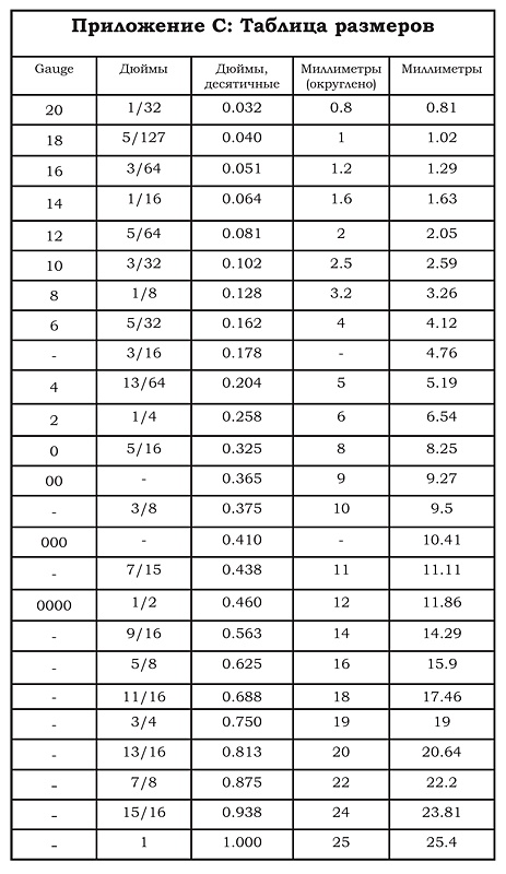 Иллюстрация к книге — Энциклопедия Пирсинга. Настольная книга мастера и клиента [convertchart.jpg]