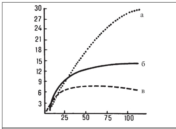 Иллюстрация к книге — Формирование и обрезка садовых деревьев [i_021.jpg]