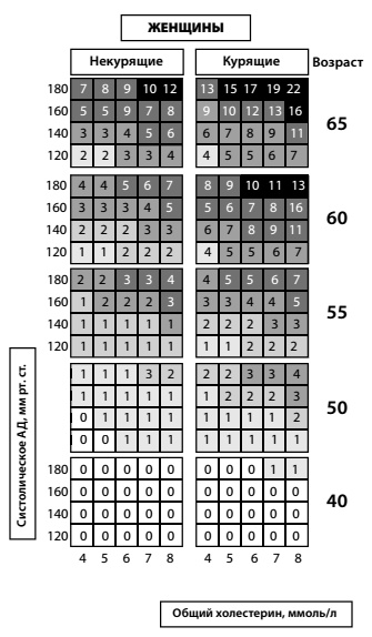 Иллюстрация к книге — Мифы и заблуждения о сердце и сосудах [i_016.jpg]