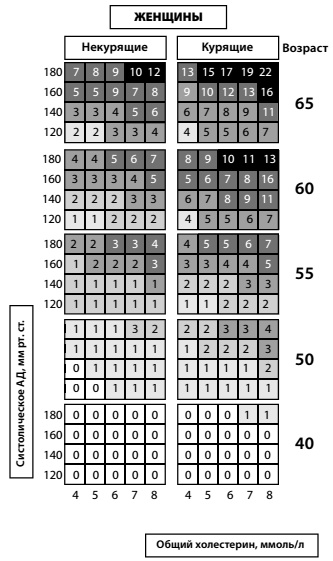 Иллюстрация к книге — Мифы и заблуждения о сердце и сосудах [i_018.jpg]