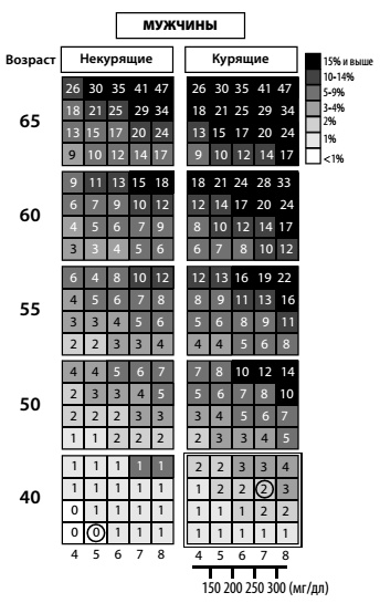 Иллюстрация к книге — Мифы и заблуждения о сердце и сосудах [i_021.jpg]