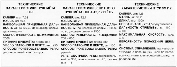 Иллюстрация к книге — Танк Т-80 [i_022.jpg]