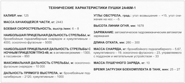 Иллюстрация к книге — Танк Т-80 [i_024.jpg]