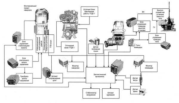 Иллюстрация к книге — Танк Т-80 [i_033.jpg]