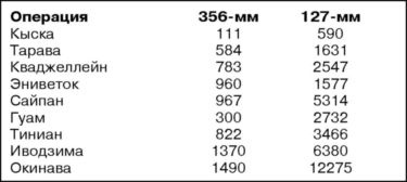Иллюстрация к книге — Дарданеллы 1915: Самое кровавое поражение Черчилля [i_131.jpg]