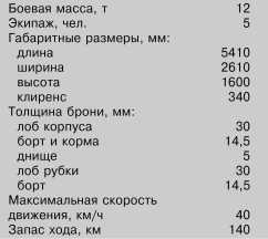 Иллюстрация к книге — Танки Блицкрига Pz.I и Pz.II [i_113.jpg]