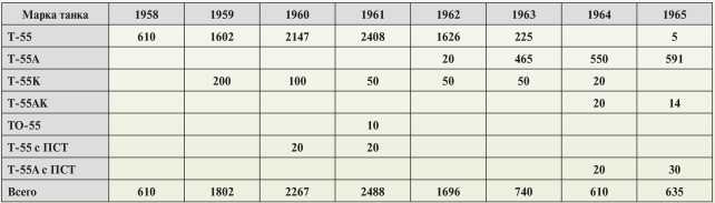Иллюстрация к книге — Т-54 и Т-55. «Танк-солдат» [i_055.jpg]