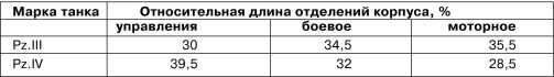 Иллюстрация к книге — Panzer III: Стальной символ блицкрига [i_126.jpg]