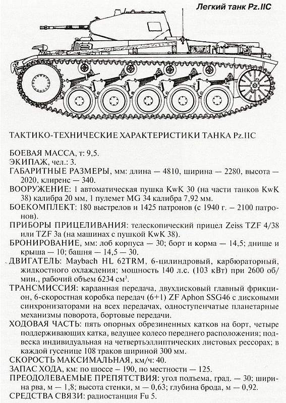 Иллюстрация к книге — Танковый блицкриг [i_018.jpg]