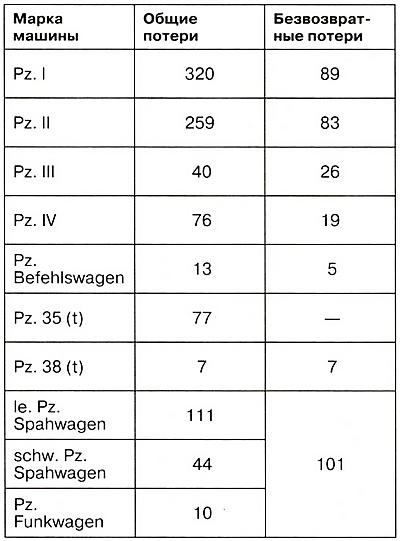 Иллюстрация к книге — Танковый блицкриг [i_032.jpg]