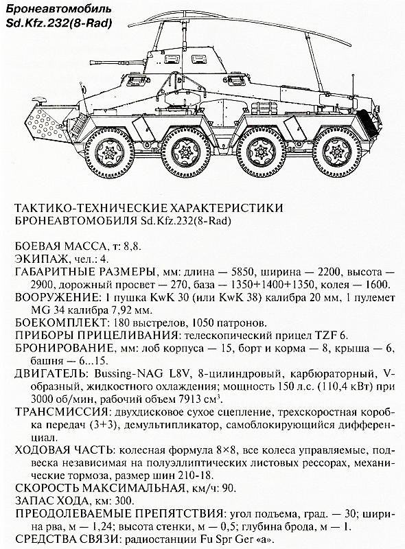 Иллюстрация к книге — Танковый блицкриг [i_063.jpg]