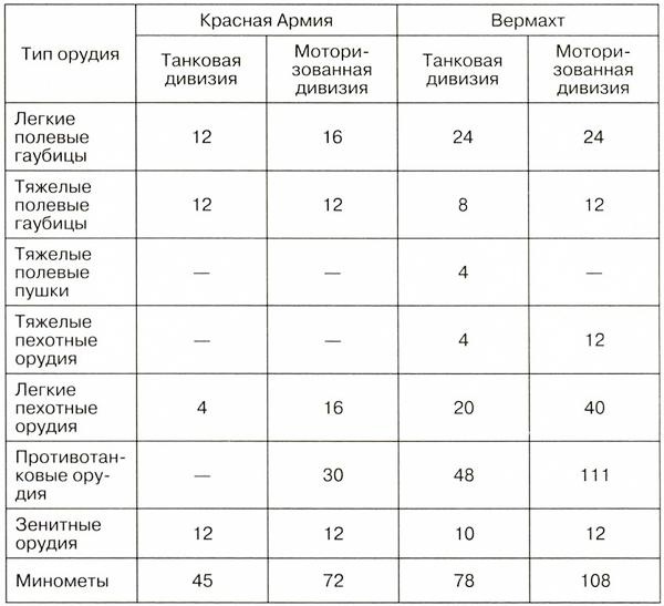 Иллюстрация к книге — Танковый блицкриг [i_139.jpg]