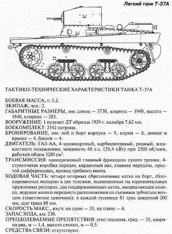 Иллюстрация к книге — Танковый блицкриг [i_166.jpg]