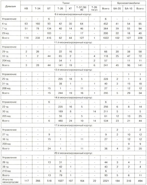 Иллюстрация к книге — Танковый блицкриг [i_167.jpg]