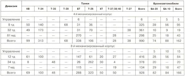 Иллюстрация к книге — Танковый блицкриг [i_174.jpg]